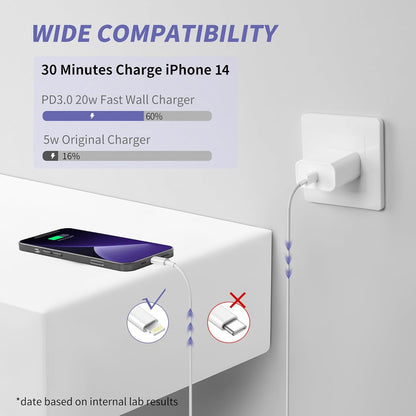 iPhone Charger Fast Charging,[Apple MFi Certified] 2Pack 20W Type C Fast Charger Block with 6FT USB C to Lightning Cable Compatible for iPhone 14/13/12/11 Pro Max/Xs Max/XR/X,iPad（White）