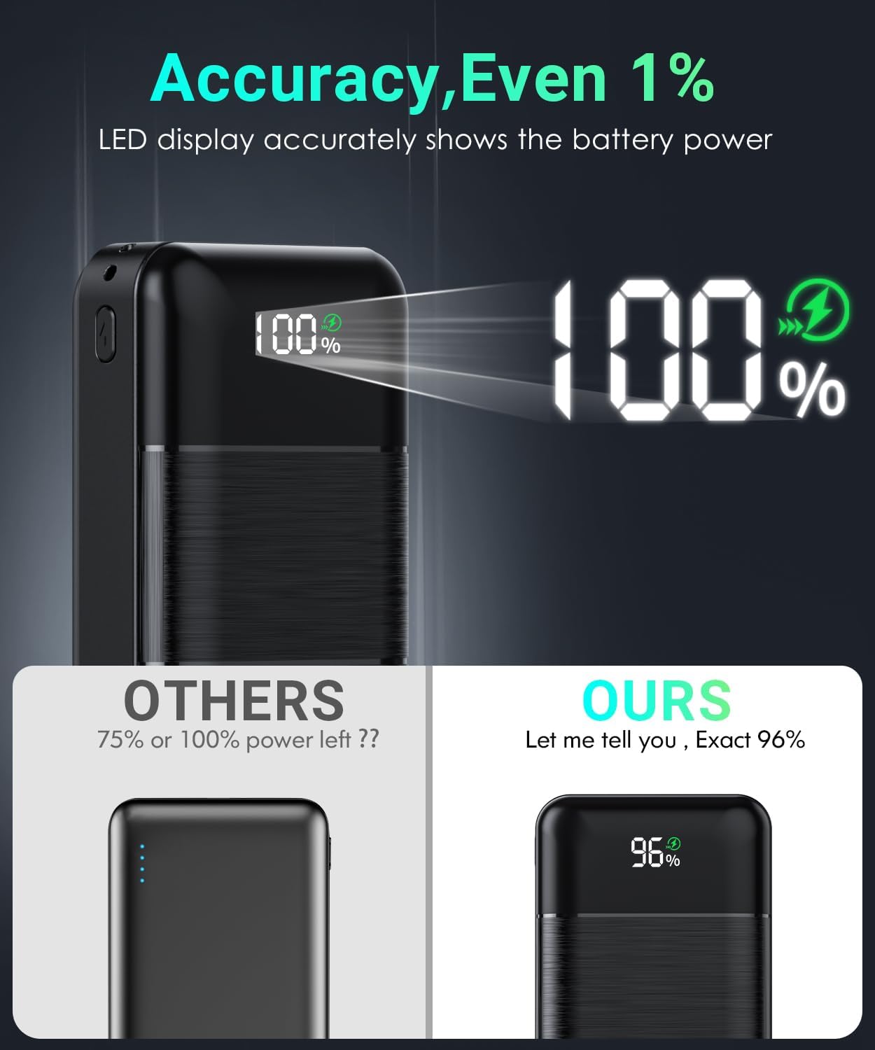 Power-Bank-Portable-Charger - 32000mAh Power Bank Output 5V3A Fast Charger Portable Charger with Built-in LED Display Compatible with Smartphones and All USB Devices (Black)