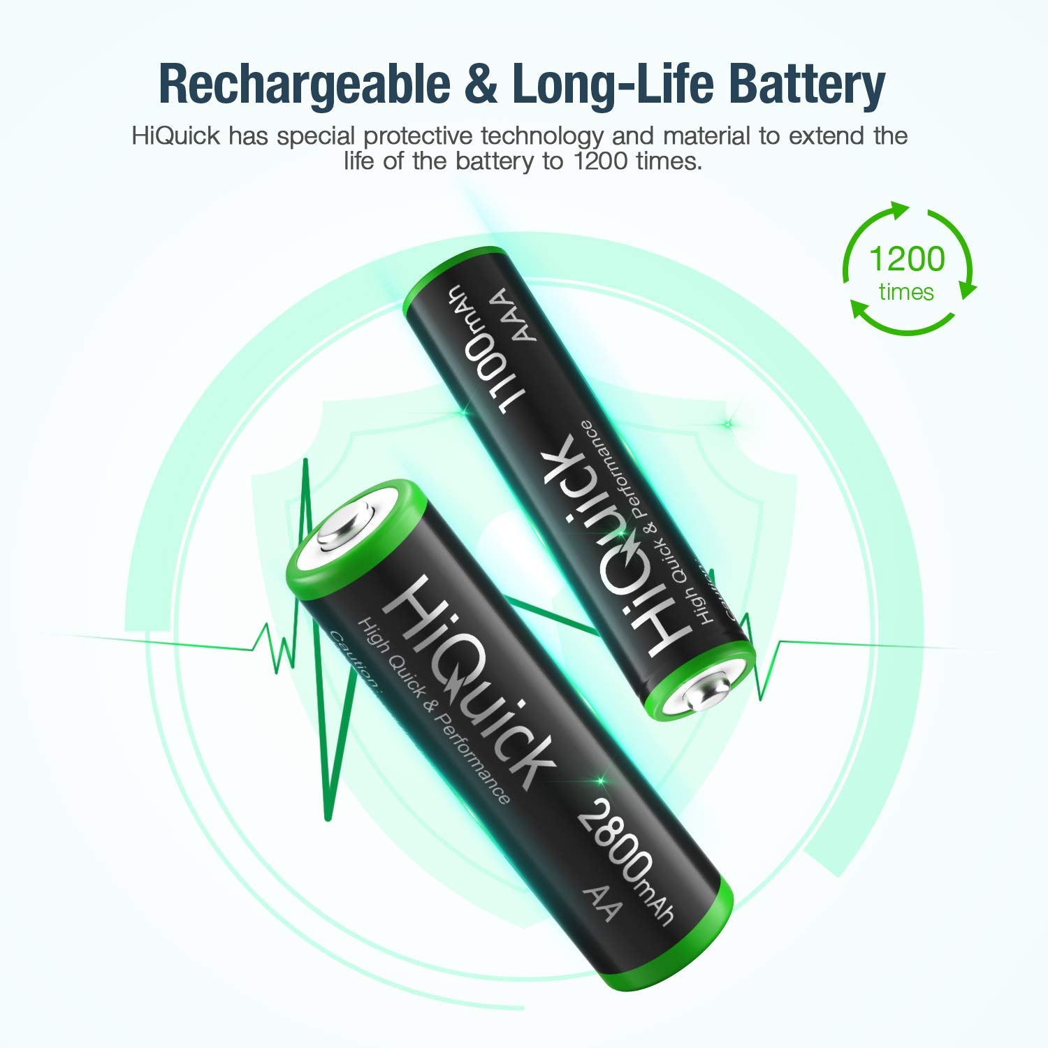 Hiquick 8 Bay Smart Battery Charger with AA & AAA Rechargeable Batteries- Fast Charging Household and 2800Mah Batteries 4 Pack 1100Mah