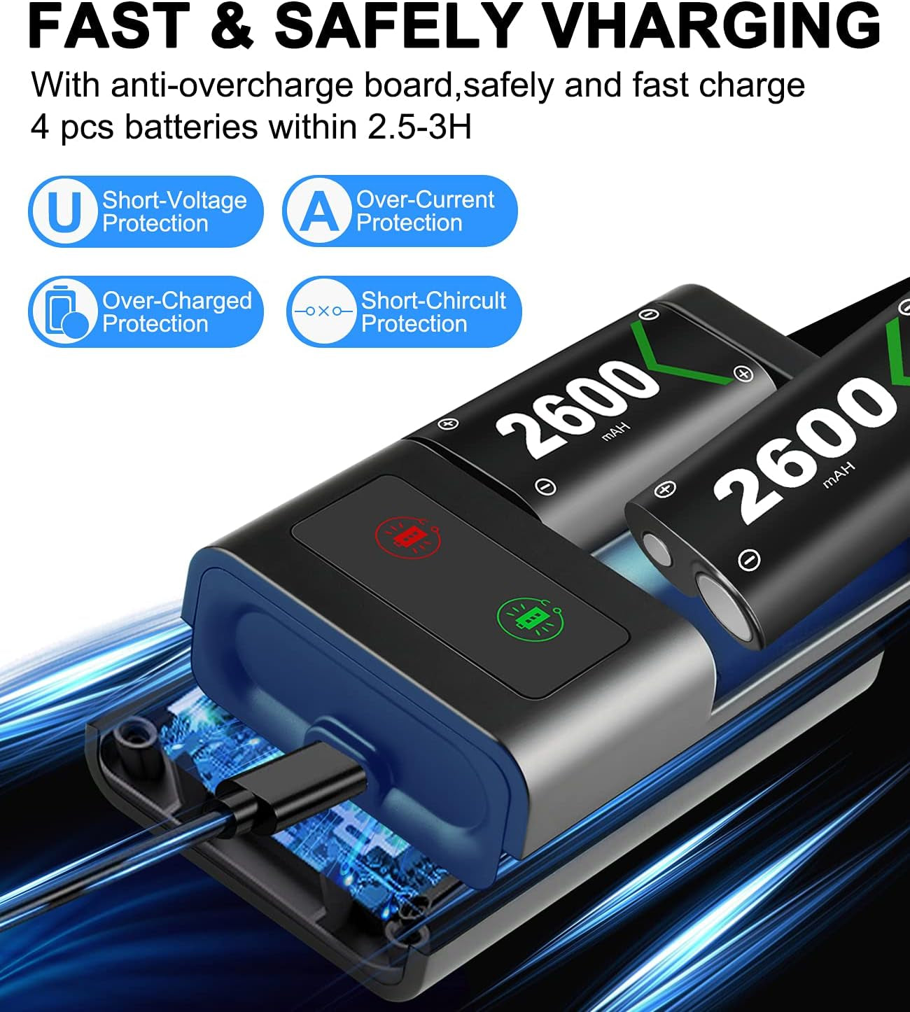 Techken Controller Charger with 22600Mah Battery Packs for Xbox，Xbox One/Xbox S/Xbox X/Xbox One Elite, Compatibility with All Xbox One Controller