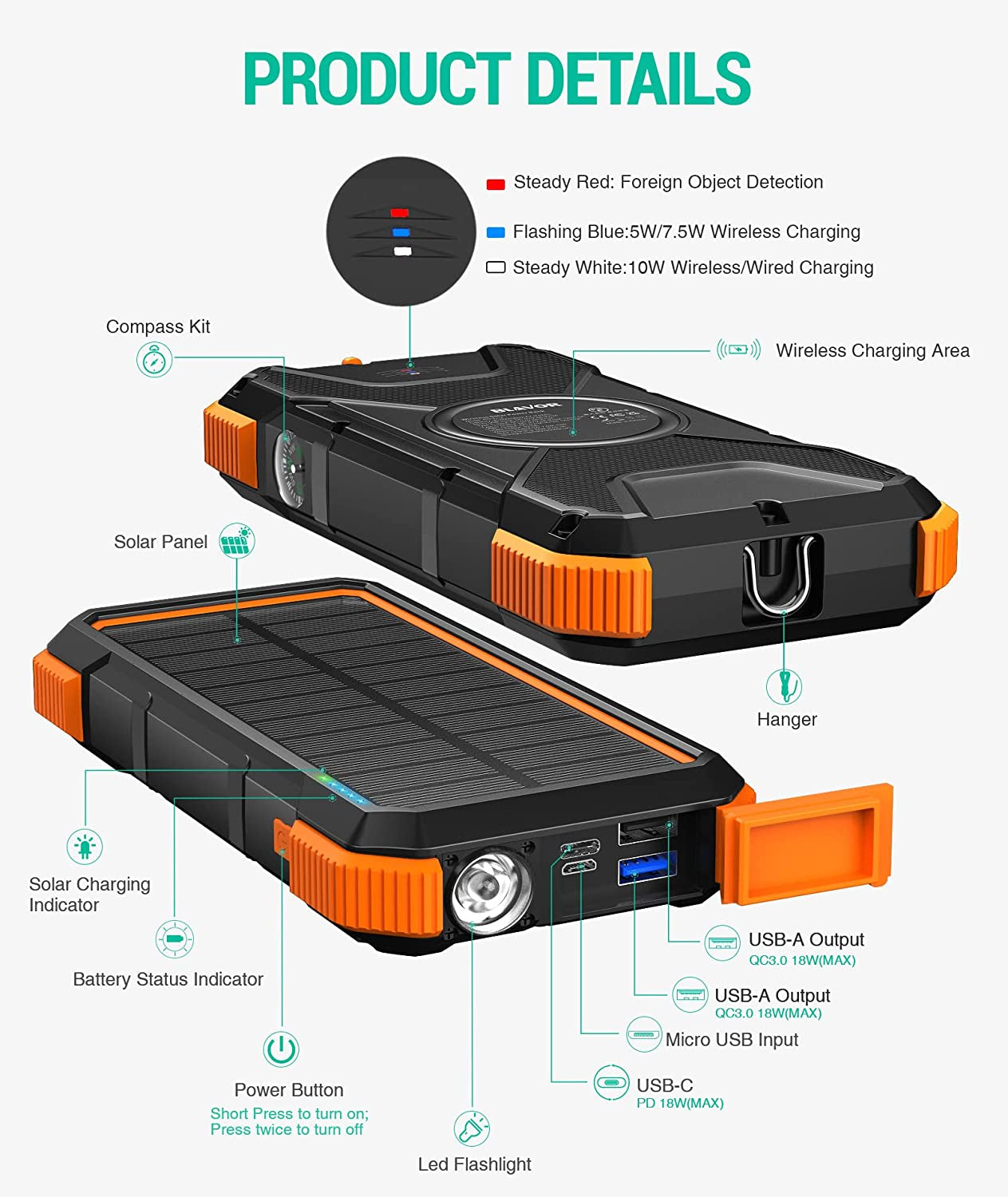 BLAVOR Solar Power Bank, PD18W QC3.0 Fast Charging 10W Wireless Charger 20000Mah Solar Powered Powerbank with Type C Input/Output, IPX5 Waterproof, Camping Flashlight, Compass, Carabiner