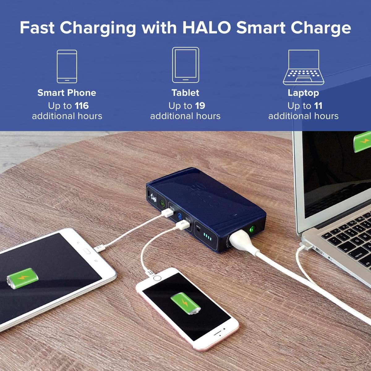 HALO Bolt 58830 Mwh Portable Phone Laptop Charger Car Jump Starter with AC Outlet and Car Charger, Usb