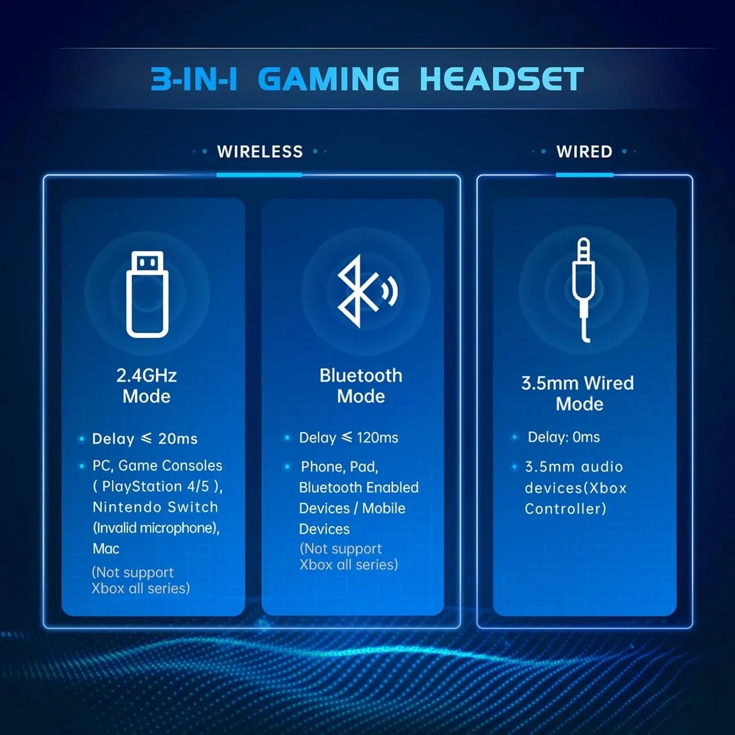3-in-1 wireless gaming headset for PS5 with 2.4GHz, Bluetooth, and wired 3.5mm audio modes
