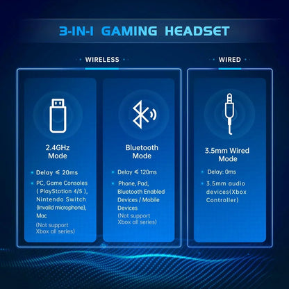 3-in-1 wireless gaming headset for PS5 with 2.4GHz, Bluetooth, and wired 3.5mm audio modes