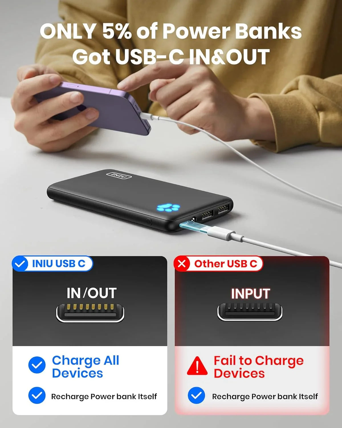 Iniu slim 10000mAh portable charger showing USB-C in and out ports charging a smartphone